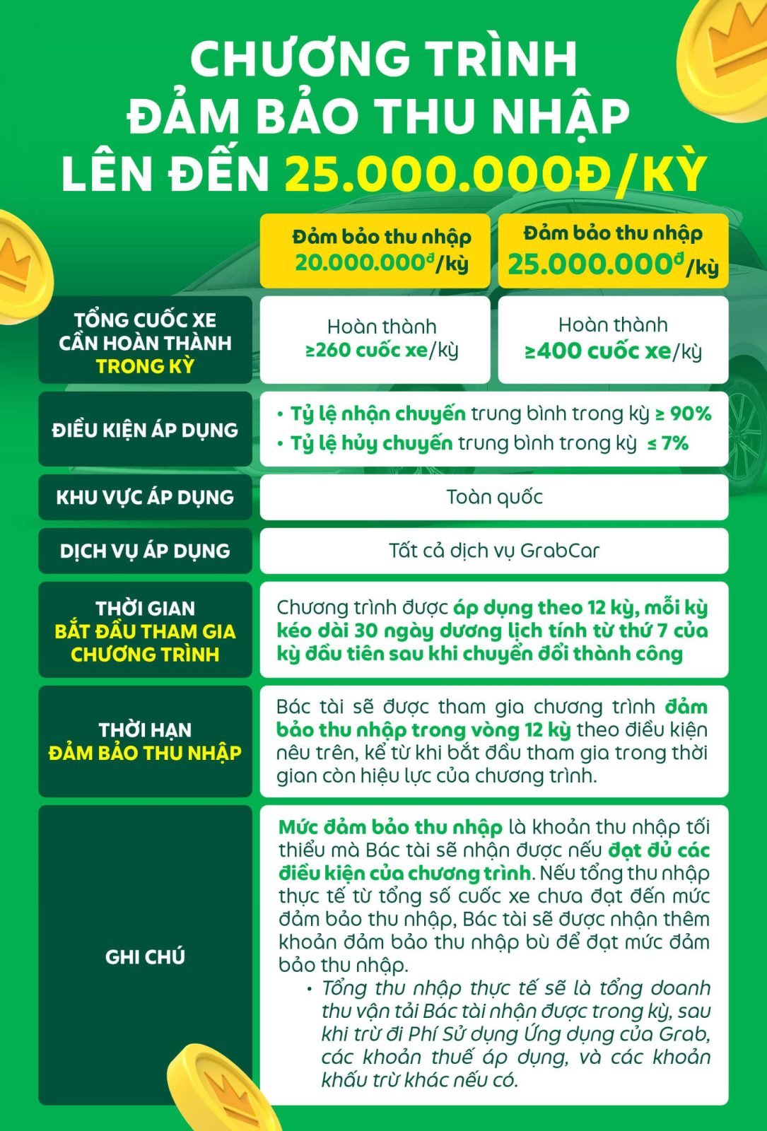 Chương trình hợp tác giữa Grab và BYD 16 Chương trình hợp tác giữa Grab và BYD GrabxBYD 25tr chuong trinh scaled 1 Chương trình hợp tác giữa Grab và BYD